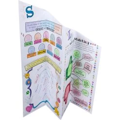 Really Good Stuff® Ready-To-Decorate Self-Esteem Foldable Posters -Children School Supplies S723505 2