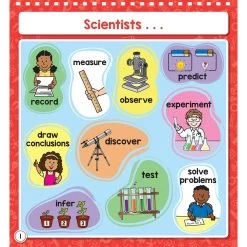 Enhance Science Lessons With This Jam-Packed Flip Book -Children School Supplies S728498 2