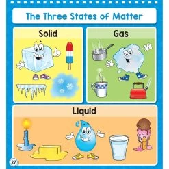 Enhance Science Lessons With This Jam-Packed Flip Book -Children School Supplies S728498 6