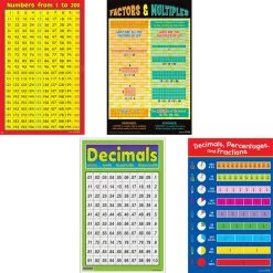 Space-Saver Poster Pack - Intermediate Math -Children School Supplies S811046 2