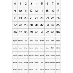 Really Good Stuff® Number Line Pocket Chart With Cards - 1 Pocket Chart, 217 Cards -Children School Supplies S811811 6