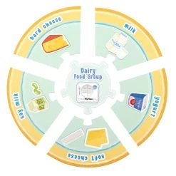 Nutrition Puzzles -Children School Supplies S813161 1
