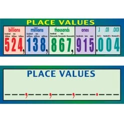 Place Values Poster - Intermediate - 2 Laminated Banners