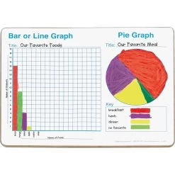 Graphing Dry Erase Board Set