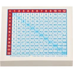 Multiplication Chart Stick-It Notes - 100 Sheet Pad