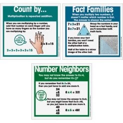 Multiplication Strategies Poster Set -Children School Supplies S818860 1