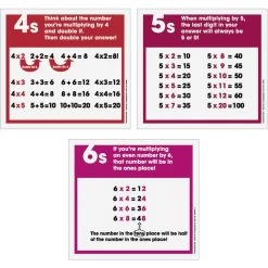 Multiplication Strategies Poster Set -Children School Supplies S818860 2