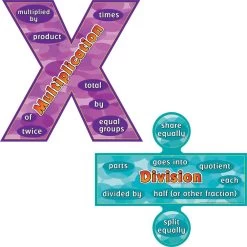 Multiplication And Division Words Posters Set