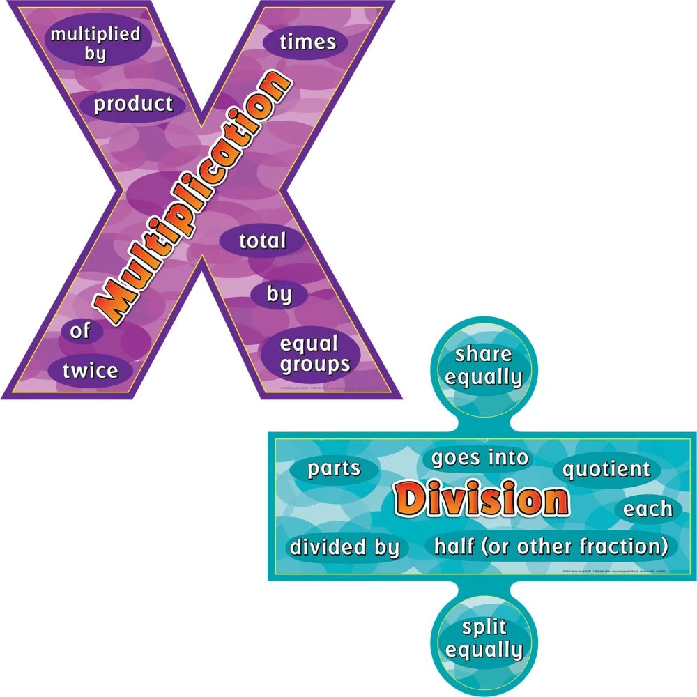 Multiplication And Division Words Posters Set 1 Multiplication And Division Words Posters Set