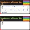 Fractions On A Number Line Write Again® Mats - 6 Mats