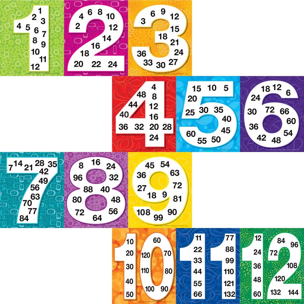 Multiplication And Division Classroom Kit - Multiple Item Kit 5 Multiplication And Division Classroom Kit - Multiple Item Kit - Image 5