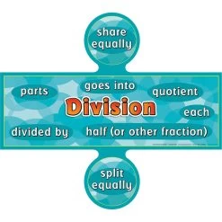 Word-Problem Words Poster Set -Children School Supplies S822151 2