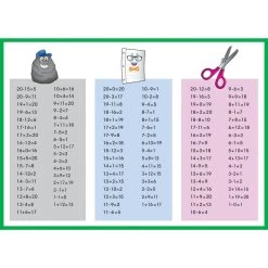 Really Good Stuff® Rock, Paper, Scissors Math Game - Addition And Subtraction Through 20 - 1 Game -Children School Supplies S824386 2