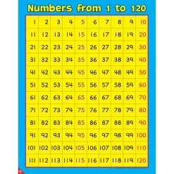 Math Poster Pack - Primary -Children School Supplies S824845 4