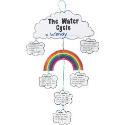 Ready-To-Decorate® The Water Cycle Mobiles - 32 Mobiles